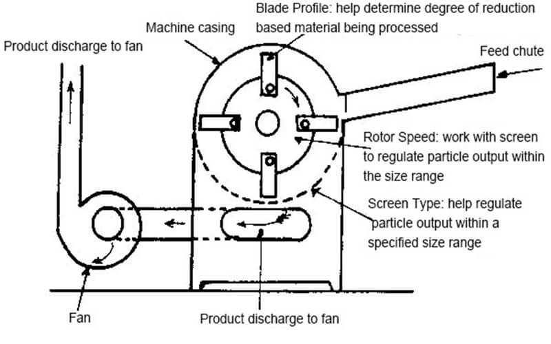 cattle feed crusher machine price