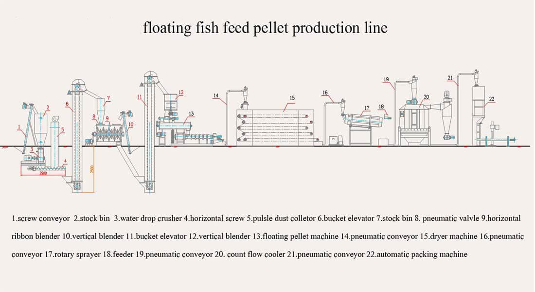 floating fish feed production line