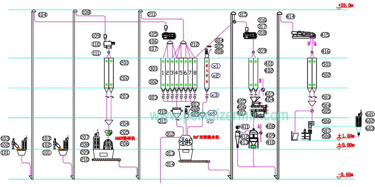 chicken feed plant manufacturer
