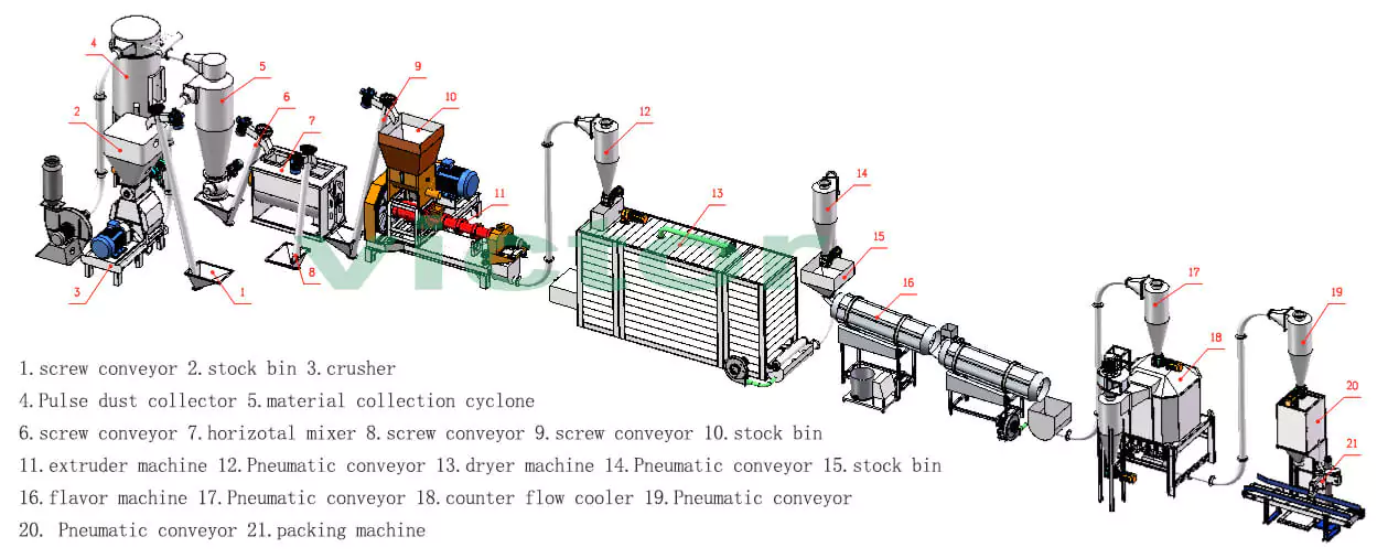 how to set up small fish feed plant