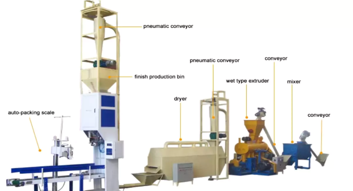 small fish feed processing plant