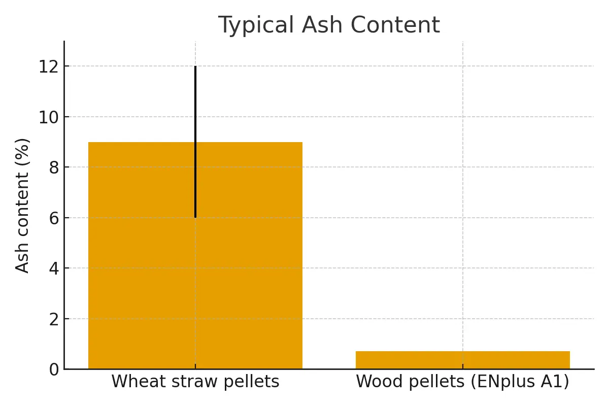ash_content_straw_vs_wood