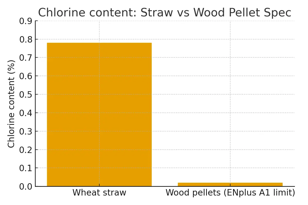 chlorine_straw_vs_wood