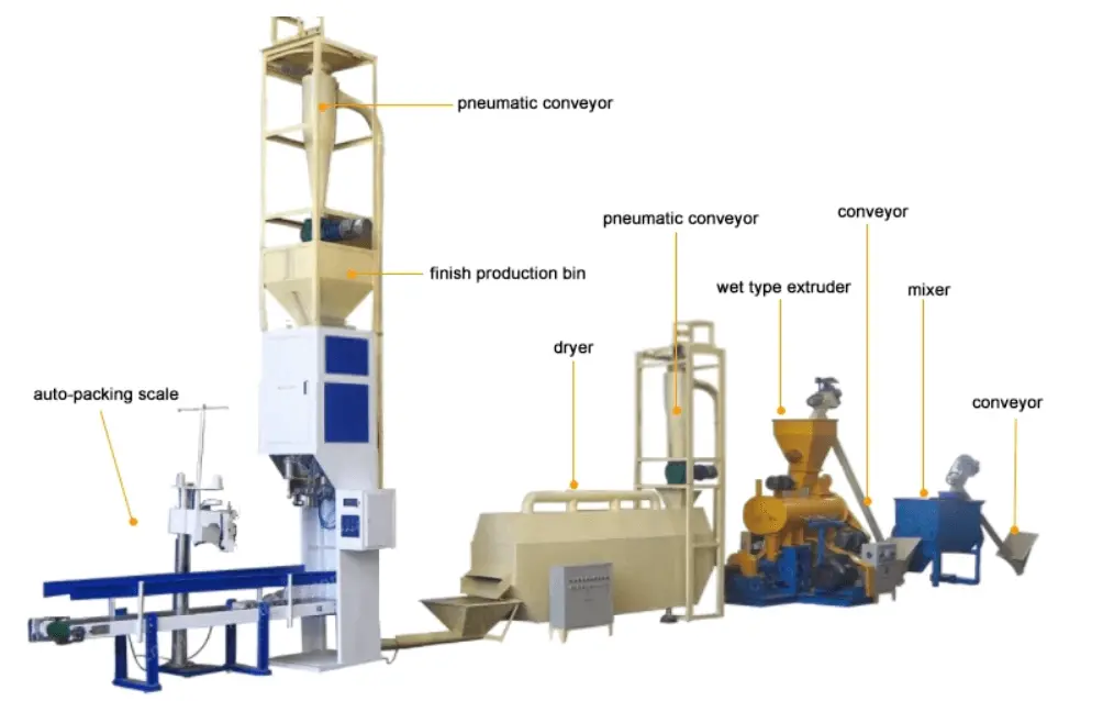 floating fish feed processing line