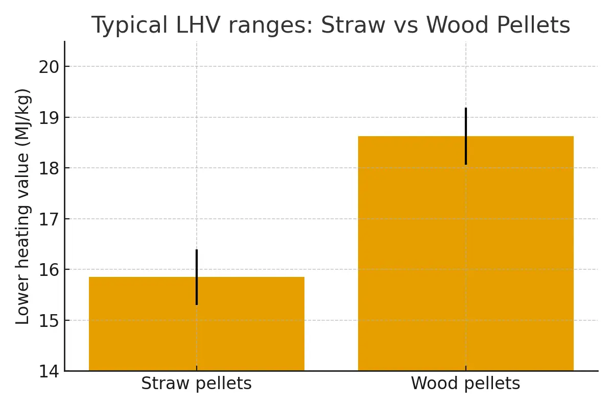 lhv_ranges_straw_vs_wood