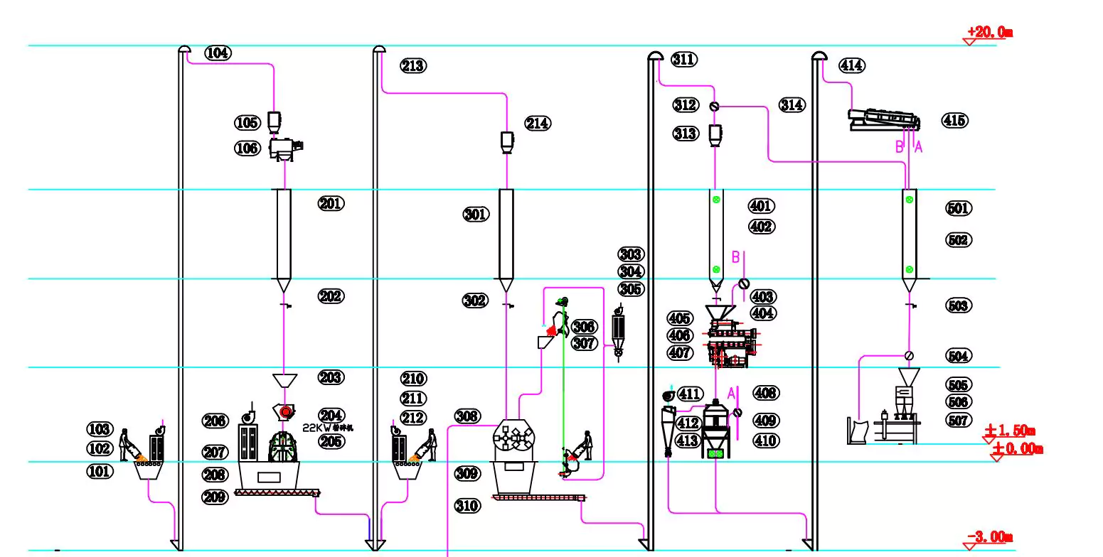 animal feed plant layout