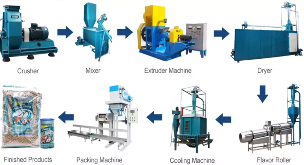 small fish feed plant manufacturer