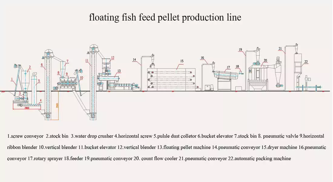 small floating fish feed plant