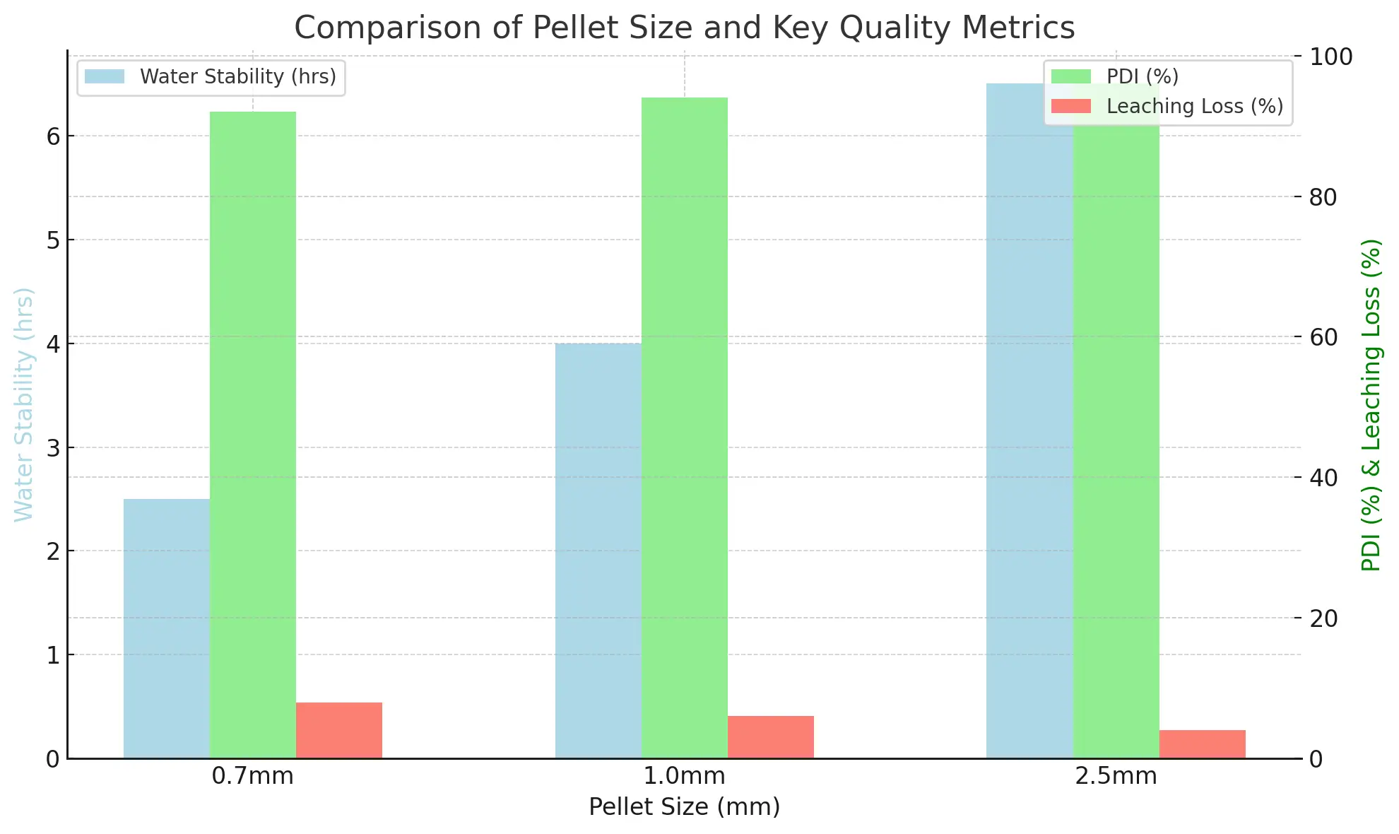 Particle Size vs Water Stability
