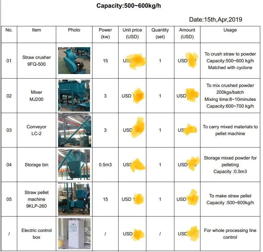 cattle feed pellet plant machinery price for sale in Mexico